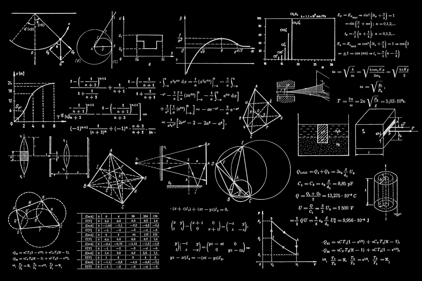 Effective Strategies for Physics Education